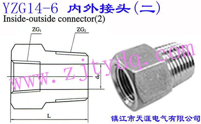 YZG14-6 ^()Inside-outside Connector 2